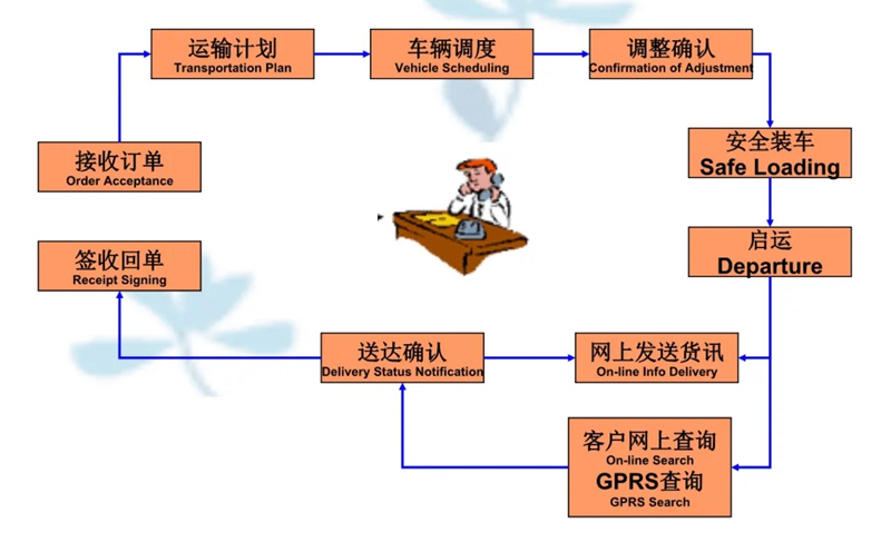 苏州到电白搬家公司-苏州到电白长途搬家公司