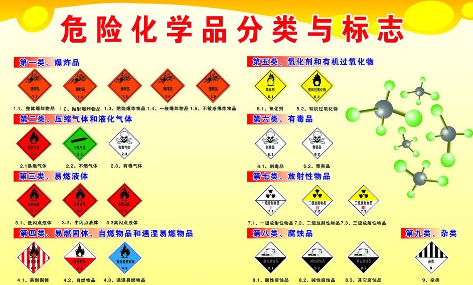 上海到电白危险品运输